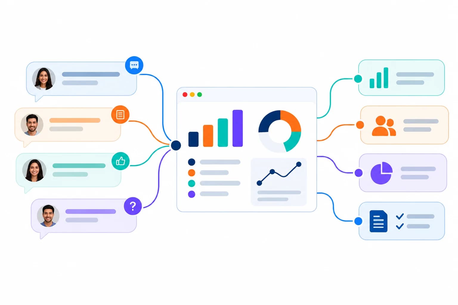 Consumer chat conversations flowing through AI into dashboards, audience segments, charts and reports